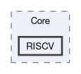 Sources/Core/RISCV