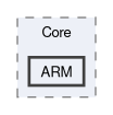 Sources/Core/ARM