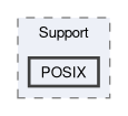 Sources/Support/POSIX