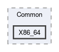 Sources/Target/Common/X86_64