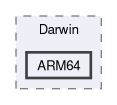 Sources/Target/Darwin/ARM64