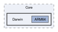 Sources/Core/Darwin