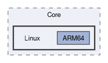 Sources/Core/Linux