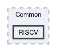 Sources/Target/Common/RISCV