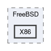 Sources/Target/FreeBSD/X86