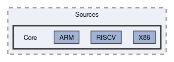 Sources/Core