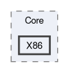 Sources/Core/X86