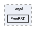 Headers/DebugServer2/Target/FreeBSD