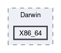 Sources/Host/Darwin/X86_64