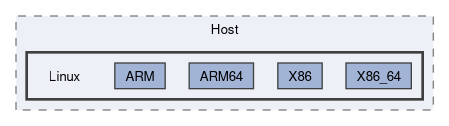 Headers/DebugServer2/Host/Linux