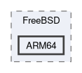 Sources/Core/FreeBSD/ARM64