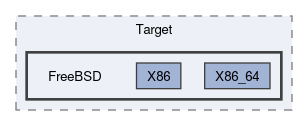 Sources/Target/FreeBSD