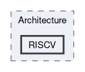 Sources/Architecture/RISCV