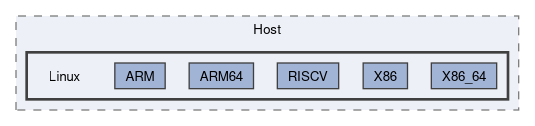 Sources/Host/Linux