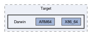 Sources/Target/Darwin