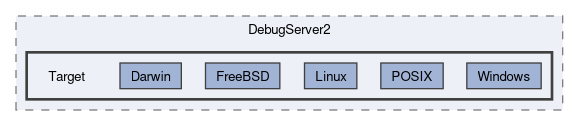 Headers/DebugServer2/Target
