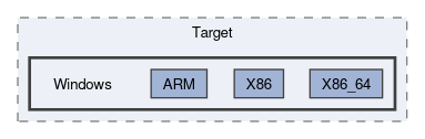 Sources/Target/Windows