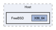 Sources/Host/FreeBSD