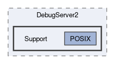 Headers/DebugServer2/Support