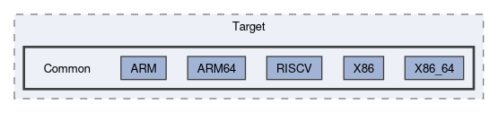 Sources/Target/Common