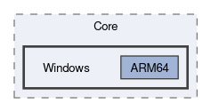 Sources/Core/Windows