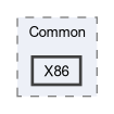 Sources/Target/Common/X86