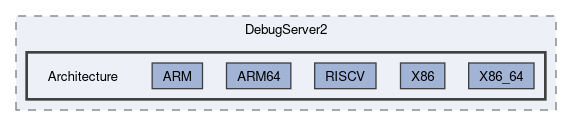 Headers/DebugServer2/Architecture