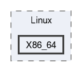 Sources/Target/Linux/X86_64