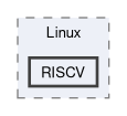 Sources/Host/Linux/RISCV