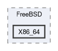 Sources/Host/FreeBSD/X86_64