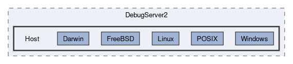 Headers/DebugServer2/Host