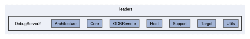 Headers/DebugServer2