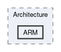 Sources/Architecture/ARM