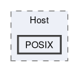 Sources/Host/POSIX