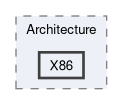 Headers/DebugServer2/Architecture/X86